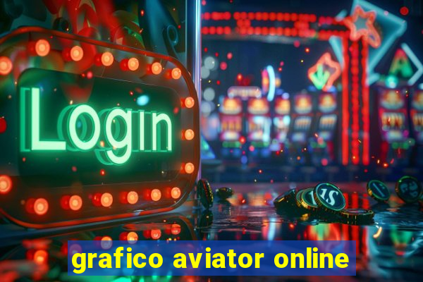 grafico aviator online